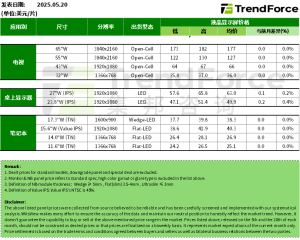 每日配资平台 凯淳股份：上调回购股份价格上限为40元/股